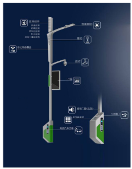 太阳能智慧路灯